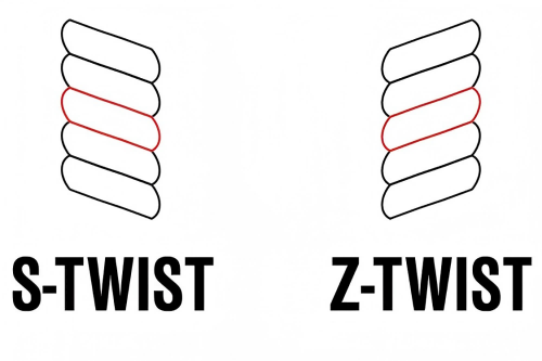 Twist Uniformity During Filament Thread Twisting