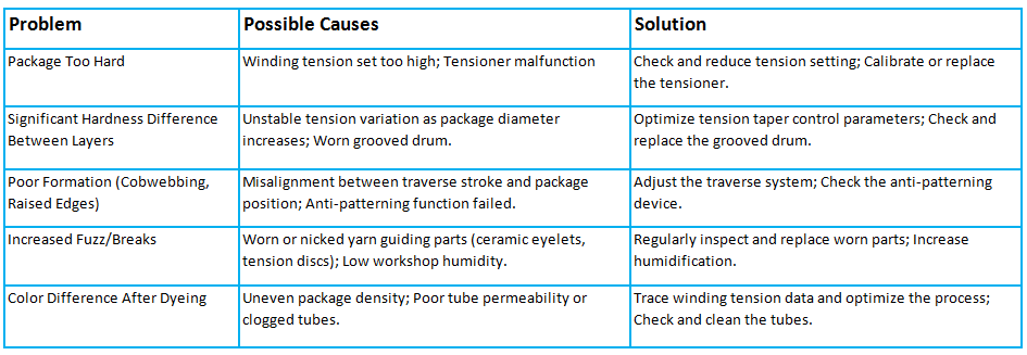 Sewing Thread Dye Cheeses Solution