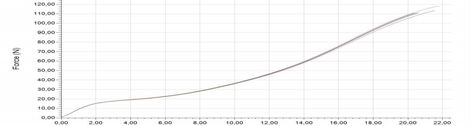 Polyester filament sewing thread 420D3 parameters test