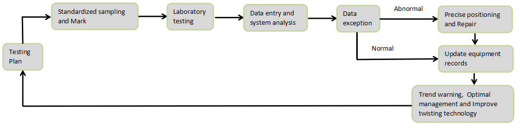 Sewing thread spindles